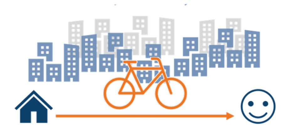 Cinque domande per capire se una ciclabile funziona davvero
